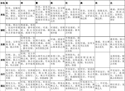 八卦 卦象|最全八卦万物类象查询表（收藏）